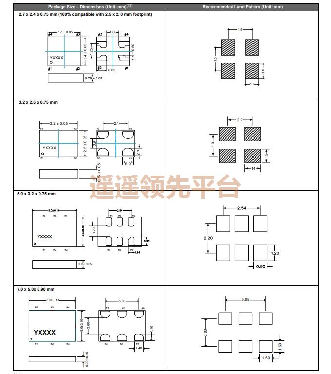 SiT3807AC-22-33EH-49.152000D,SITIMEʯӢ����lewin-�������,SiT3807ѹ������lewin-�������