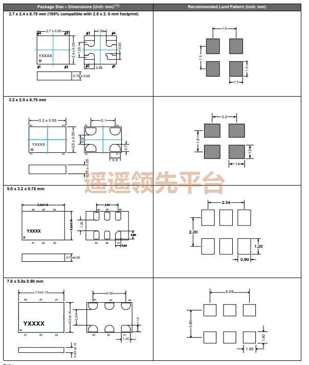 SiT3809AC-C3-28EH-125.123456D,SITIME��Դѹ������lewin-�������,SiT3809ʯӢ����lewin-�������